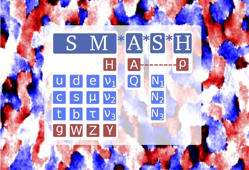 SMASH Theory