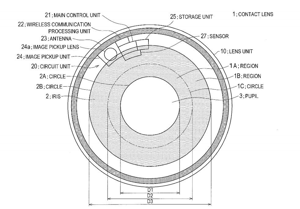 Click to enlarge sony lens