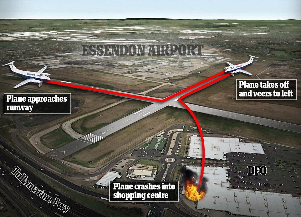 The plane suffered 'catastrophic engine failure' shortly after takeoff, according to emergency workers, and the pilot put in mayday calls before crashing into the Direct Factory Outlet (DFO) shopping centre