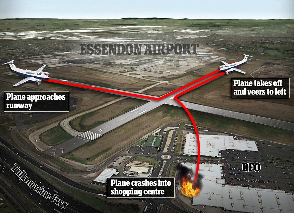 Click to enlarge The plane suffered 'catastrophic engine failure' shortly after takeoff, according to emergency workers, and the pilot put in mayday calls before crashing into the Direct Factory Outlet (DFO) shopping centre