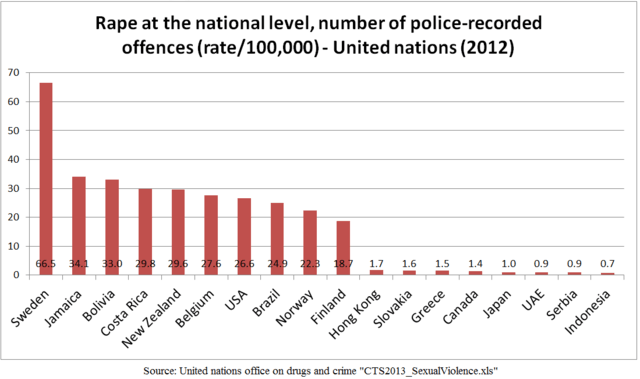 Click to enlarge rape statistics sweden