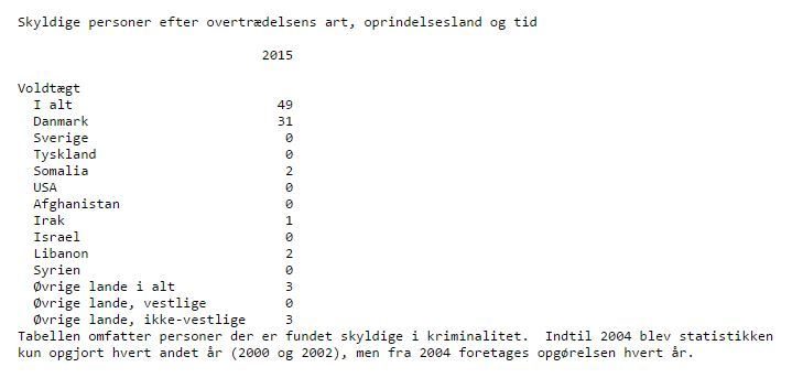 Click to enlarge danish rape statistics