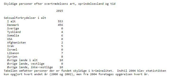 Click to enlarge danish rape statistics