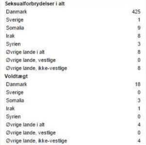 Click to enlarge danish rape statistics
