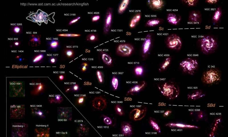 galaxies singing