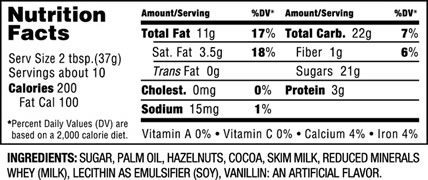 nutella nutrition facts