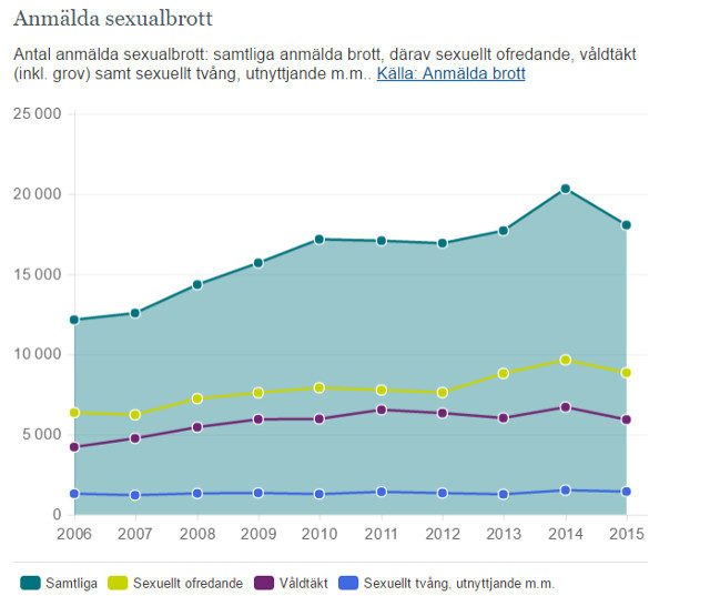 Click to enlarge sweden rape