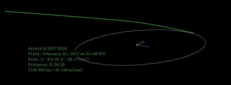 Click to enlarge asteroid dg16