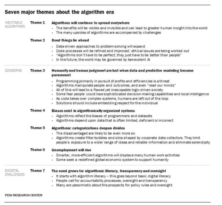 Click to enlarge new era algorithm