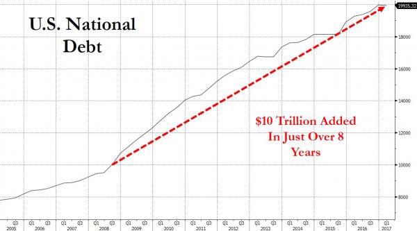 us national debt