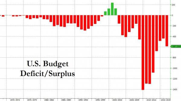Click to enlarge budget deficit