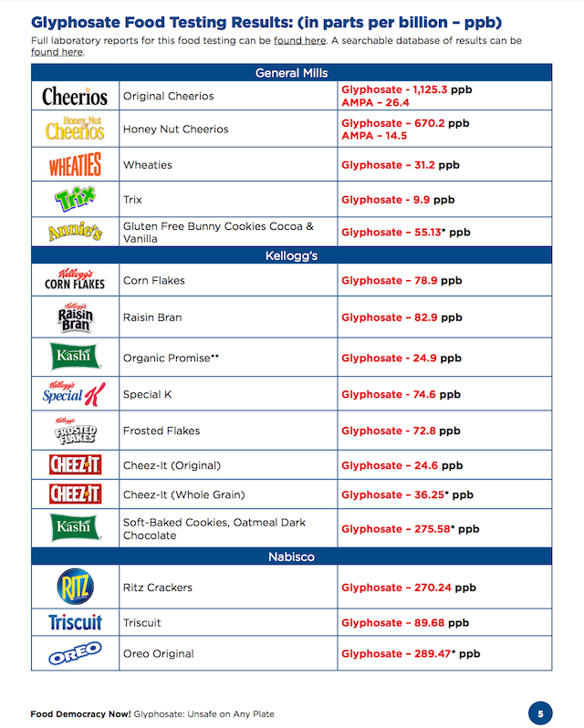 glyphosate foods