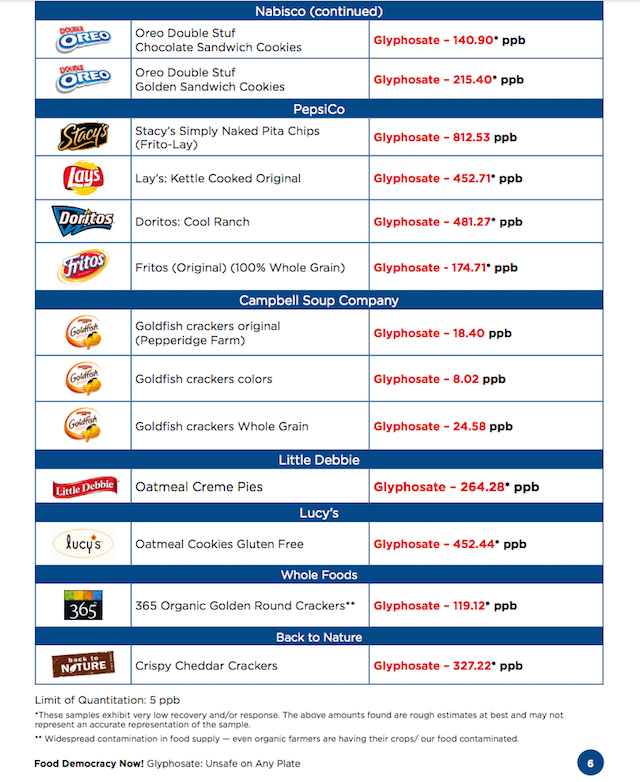 glyphosate foods 2