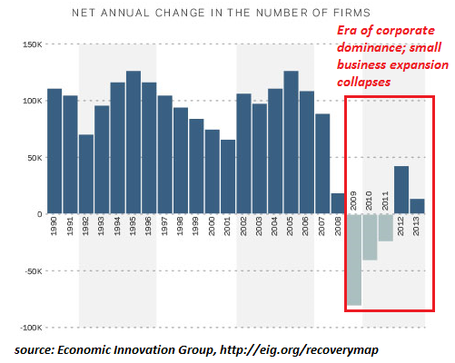 small business growth