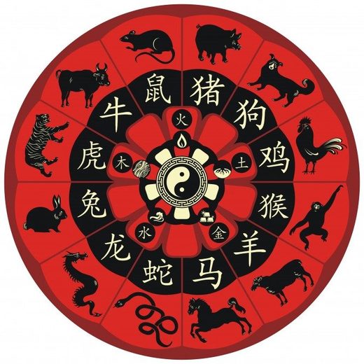 The Chinese zodiac wheel