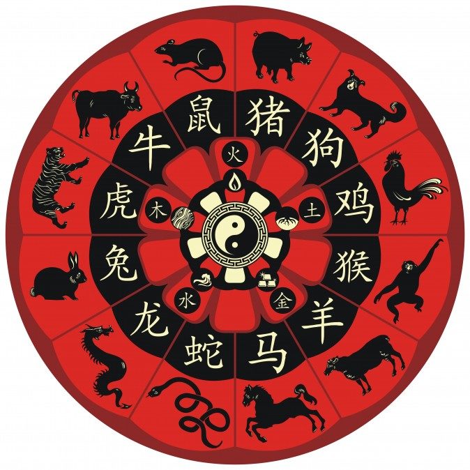 The Chinese zodiac wheel