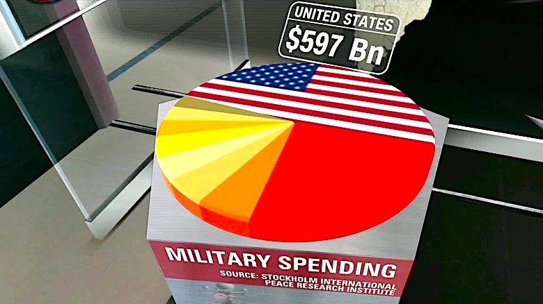 military spending