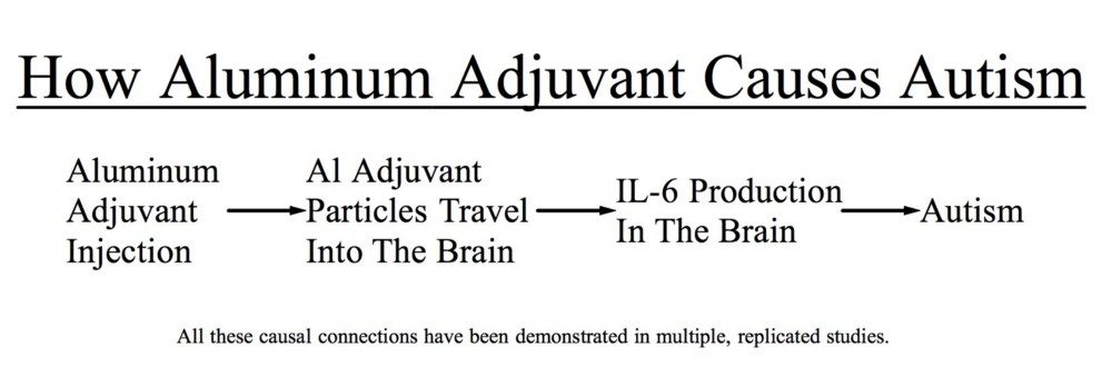 Click to enlarge aluminum autism