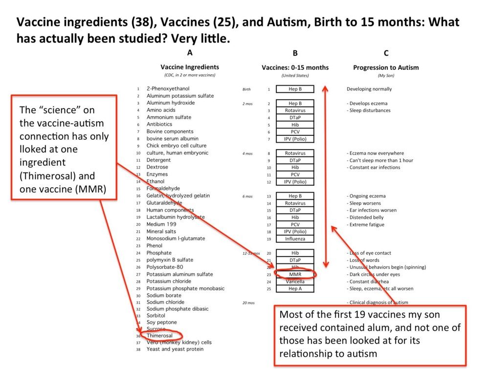 Click to enlarge vaccine ingredients
