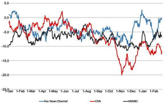 YouGov poll