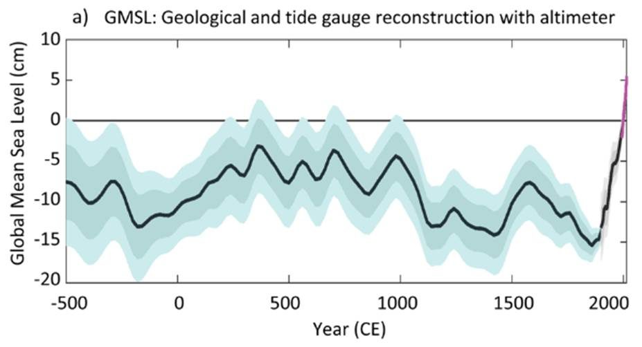 Click to enlarge sea level