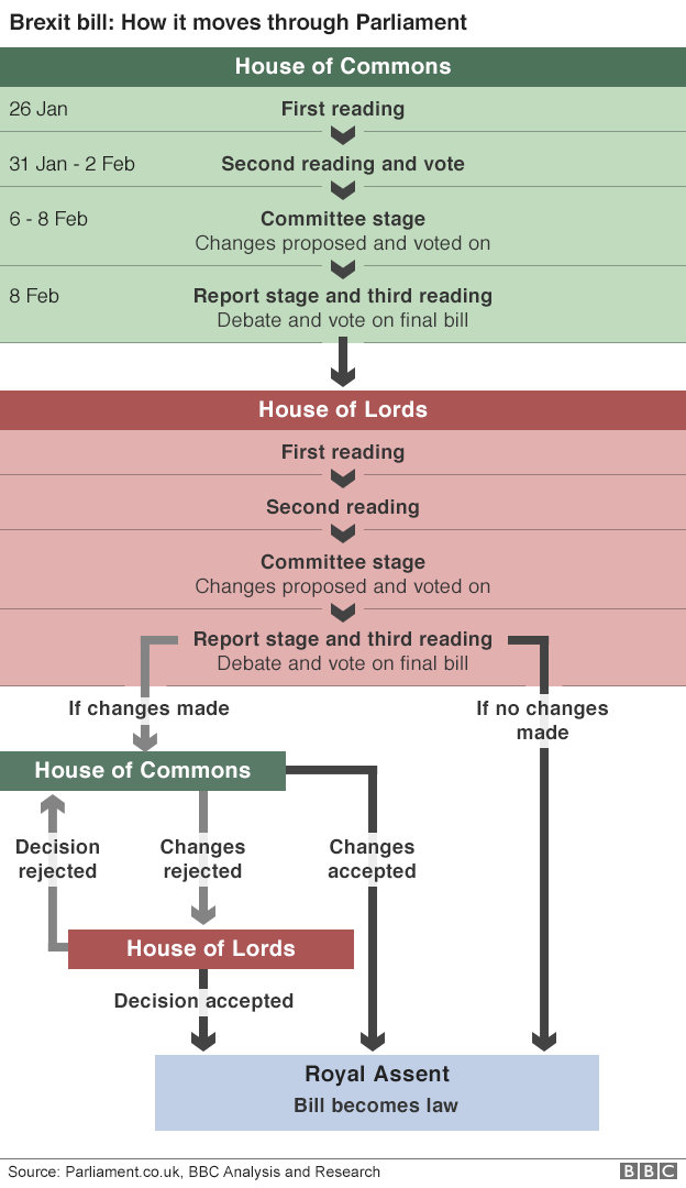 Click to enlarge brexit stages