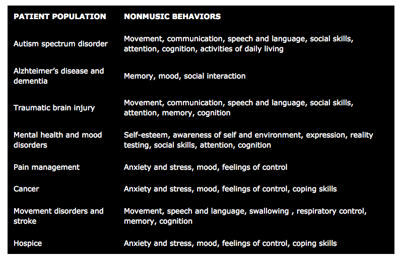 Click to enlarge music therapy