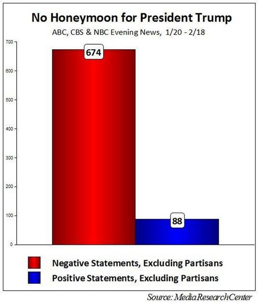 bad press trump