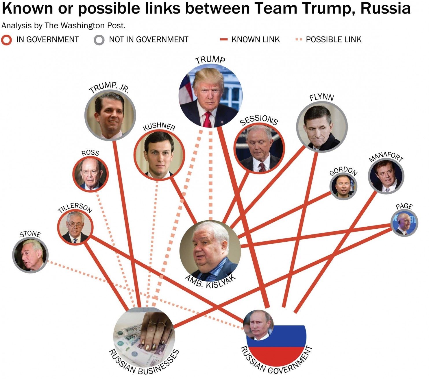 crazy Russian links
