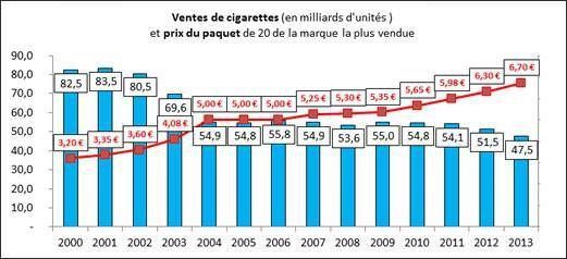 Click to enlarge smoking bans France