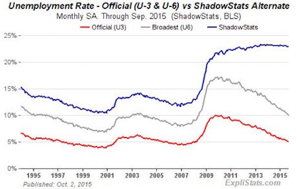 shadstat1