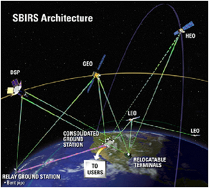 Click to enlarge SBIRS