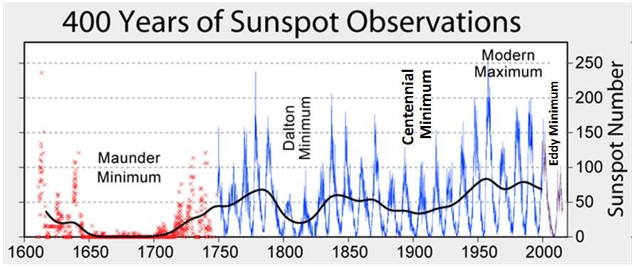 Click to enlarge sun spots
