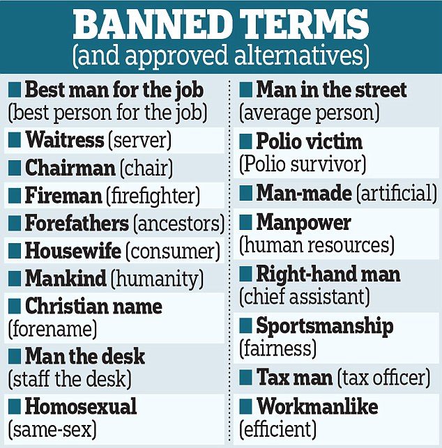 banned words
