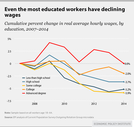 worker wages