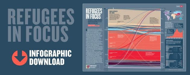 refugees in focus