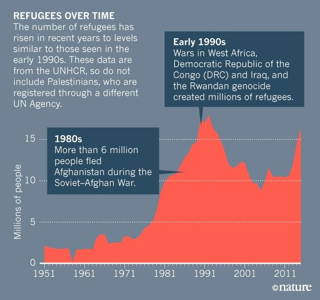 refugee chart