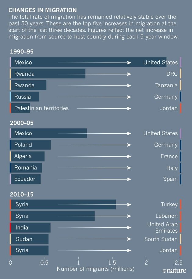 refugee chart
