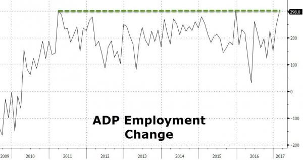 Click to enlarge ADP employment change chart