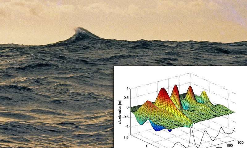 Rogue wave photo