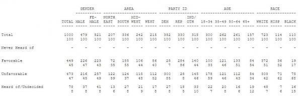 Click to enlarge Trump poll March 2017; trump favorability poll