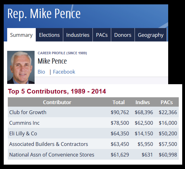 mike pence pharma donations