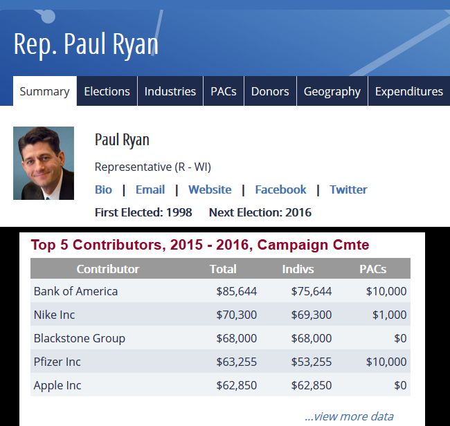 paul ryan pharma donations