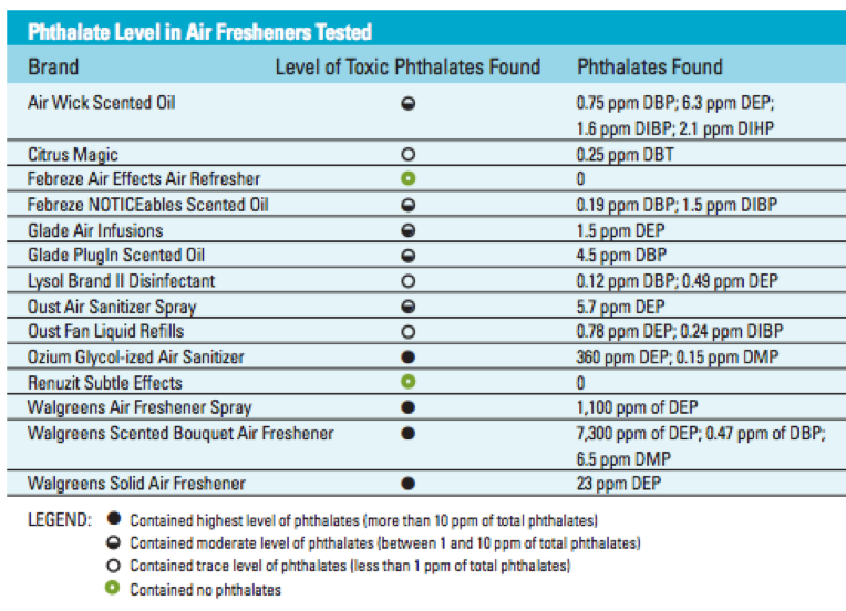 Click to enlarge phthalates