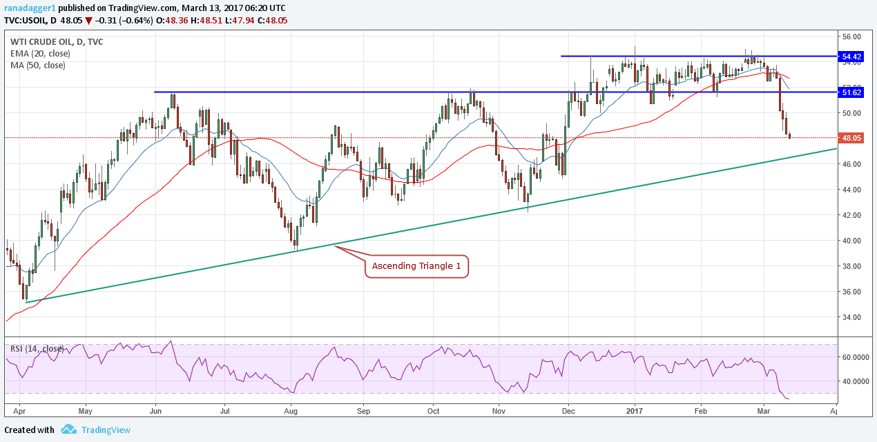 oil price chart