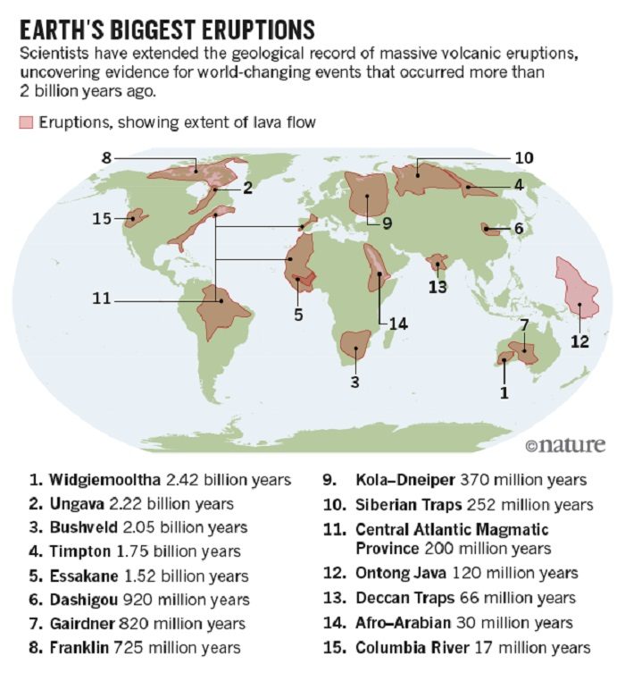Click to enlarge Earth's Biggest Eruptions