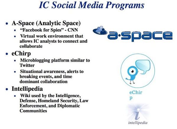 social media programs