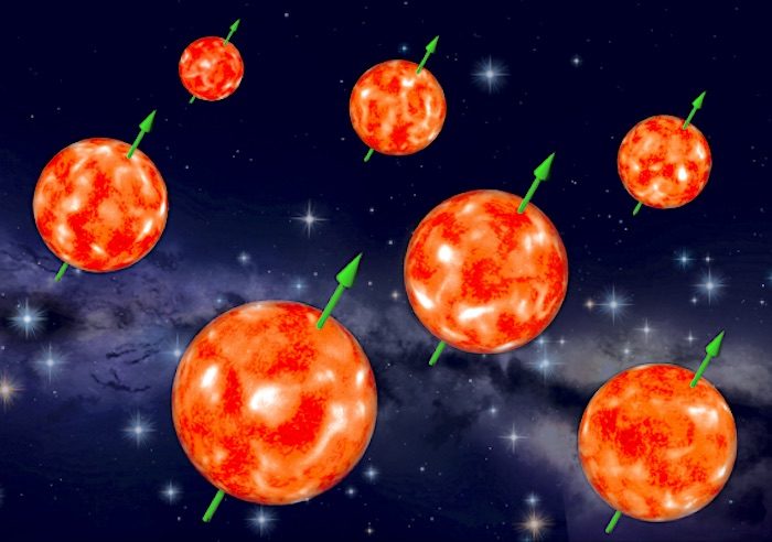 Rotating red giants