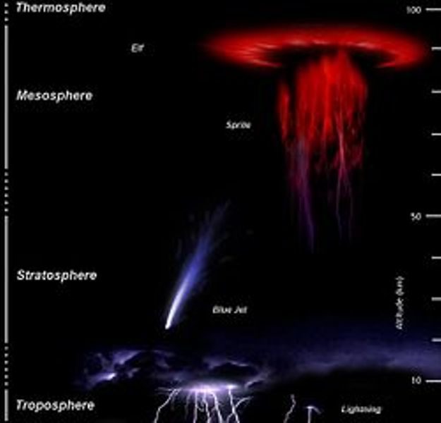 Upper-atmospheric lightning