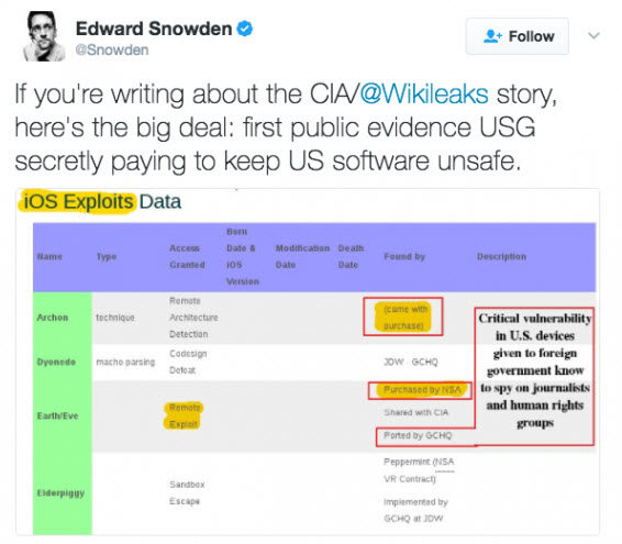 Click to enlarge Edward Snowden